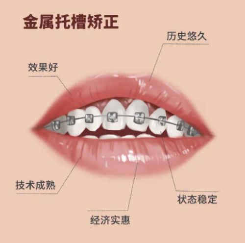 昆山牙科醫(yī)院收費(fèi)項(xiàng)目及價(jià)格清單